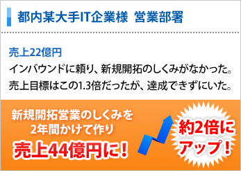 都内某大手IT企業様、新規開拓営業のしくみを2年間かけて作り、売り上げが2倍の22億円に